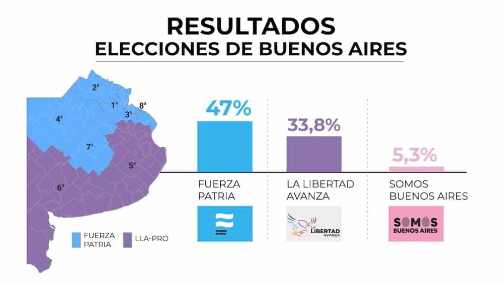 Mercado Argentino Retrocede 166 por Resultado Electoral • El Conejo de Wall Street