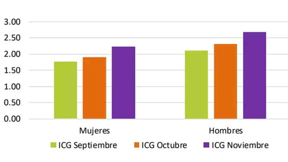 Índice de Confianza en el Gobierno argentino sube 17,5% en noviembre tras elecciones nacionales Indice de Confianza en el Gobierno argentino sube 175 en noviembre tras elecciones nacionales • El Conejo de Wall Street